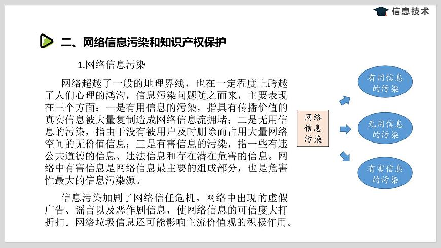 湘電子版信息技術(shù)八下 第3節(jié)《網(wǎng)絡(luò)道德》課件PPT第6頁