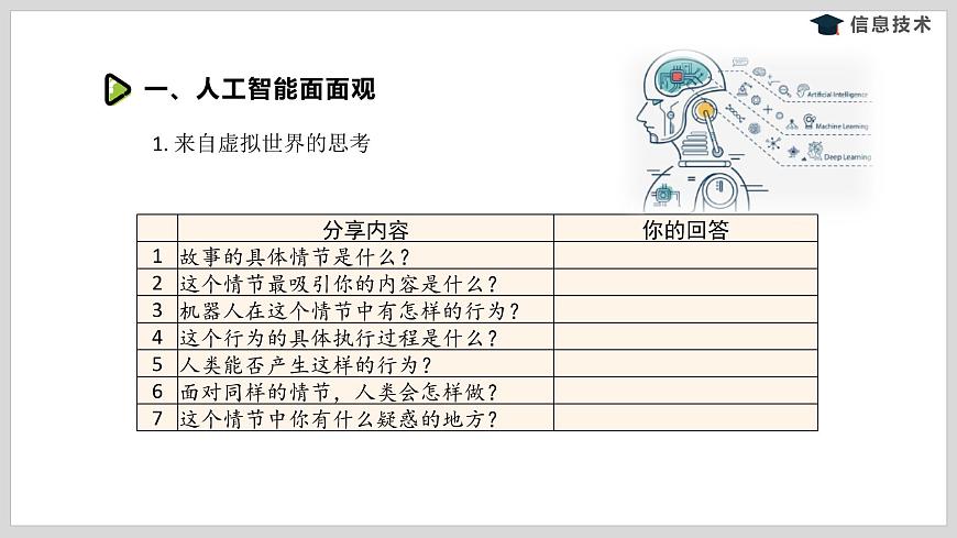 湘電子版信息技術(shù)八下 第4節(jié)《初識人工智能》課件PPT第3頁