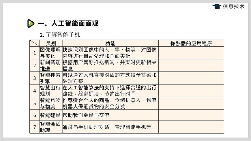 湘電子版信息技術(shù)八下 第4節(jié)《初識人工智能》課件PPT第6頁