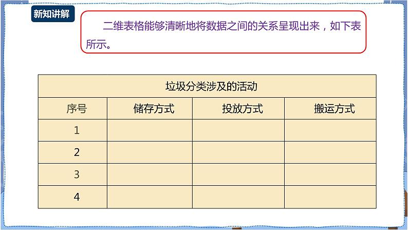 湘电子版七下4.11 生活垃圾分类调查(二)-建立数据表与撰写调查报告 课件PPT+教案07