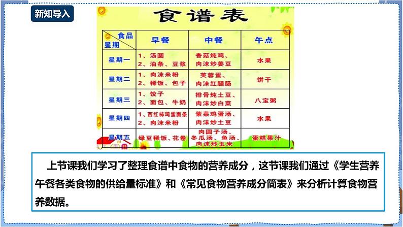 湘电子版七下4.13 营养午餐研究(二)——数据排序与公式计算 课件PPT+教案02