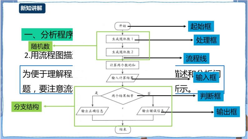 湘电子版八上 4.10 口算练习器（一）——分支结构 课件PPT+教案05