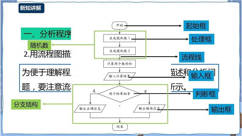 湘电子版 口算练习器(一)——分支结构 课件第5页