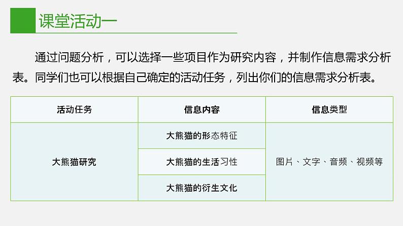 信息技术七下1.1 《信息的来源于获取》课件+教案+练习 川教版 (2019)05