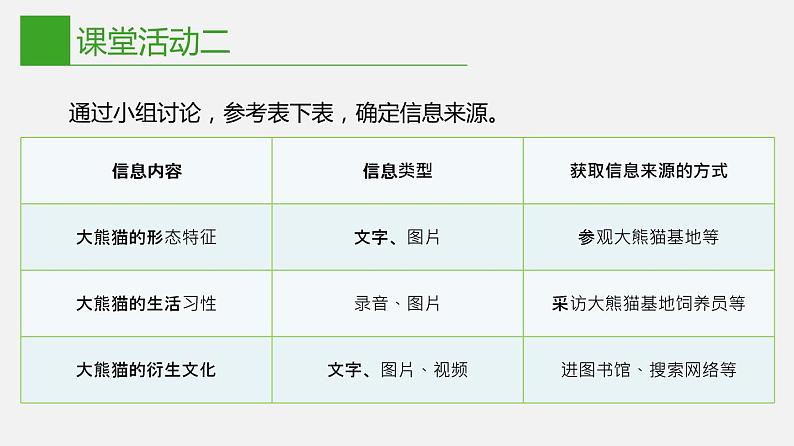 信息技术七下1.1 《信息的来源于获取》课件+教案+练习 川教版 (2019)07