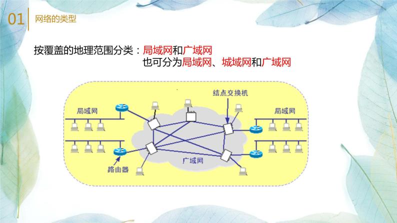 人教2021版（内蒙）1.2.5 《组建局域网》课件+教案04