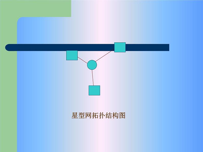 第4章第1节计算机网络基础知识_初中信息技术七年级冀大版_课件PPT第5页