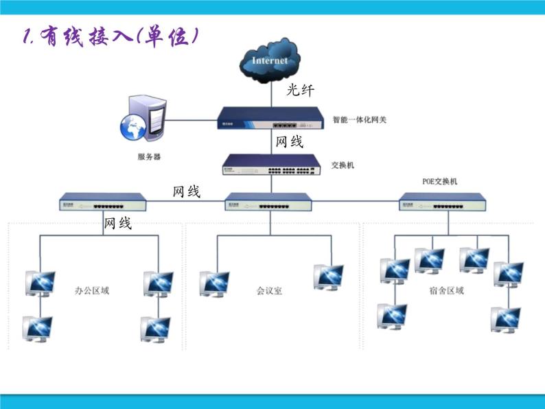 浙教版八年级信息技术上册第一单元走进网络第3课接入因特网课件04