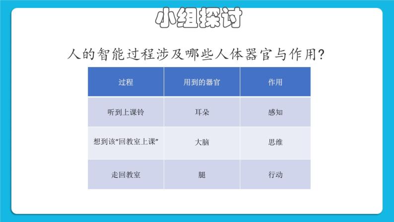 1.1《初探人工智能》课件+教案05