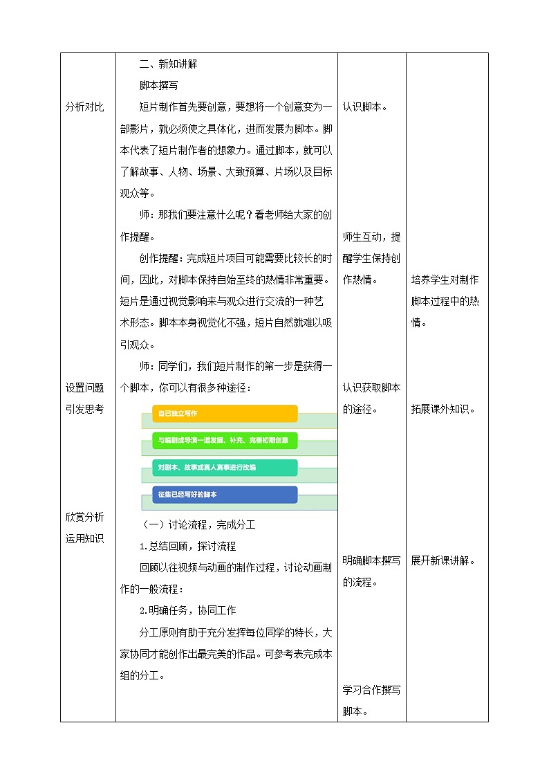 湘电子版八年级上册信息技术教案2.5故事脚本设计 教案第2页