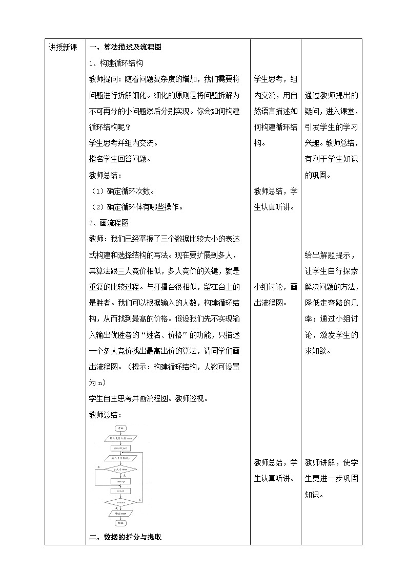 湘电子版八年级上册信息技术教案义卖竞价(二)——擂台算法 教案第2页