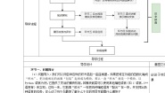 初中粤教清华版第4节 “无所不能”的模块优秀第一课时教案设计
