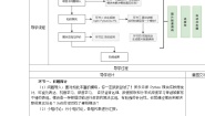 粤教清华版八年级上册第4节 “无所不能”的模块精品第二课时教案设计