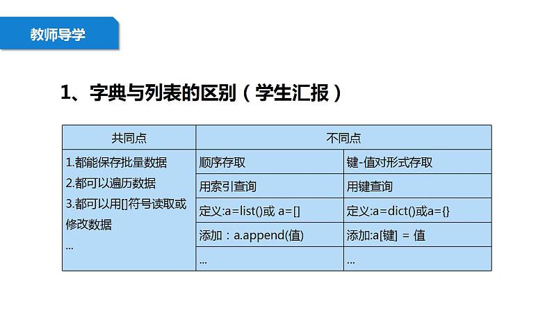 清华大学版2023 初中信息技术 八年级上册 第一单元第2节《神奇的字典》(课件+教案)06