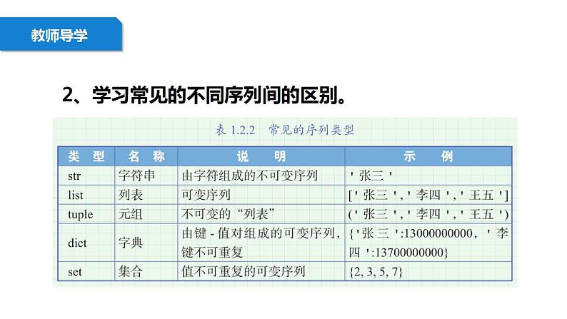 清华大学版2023 初中信息技术 八年级上册 第一单元第2节《神奇的字典》(课件+教案)07