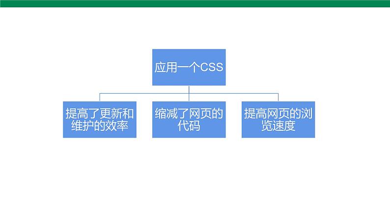 浙教版(2023)信息科技 八年级上 第8课 网页的数据呈现 课件PPT第6页