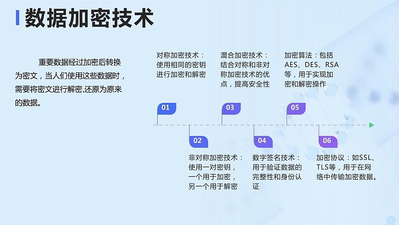 第12课+数据解密-八年级信息科技上册同步精品课堂(浙教版2023)课件PPT第4页