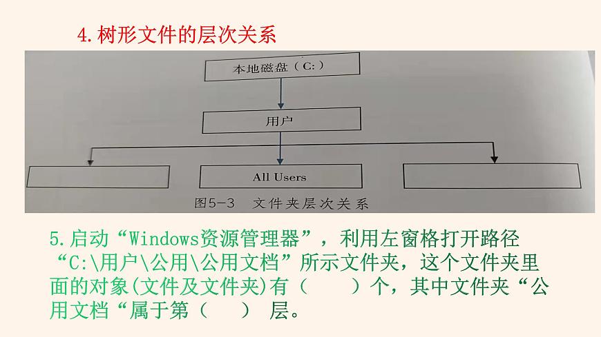 粵教版（2019）信息技術(shù) 七年級上冊 第五課  計(jì)算機(jī)的資源管理 PPT課件第7頁