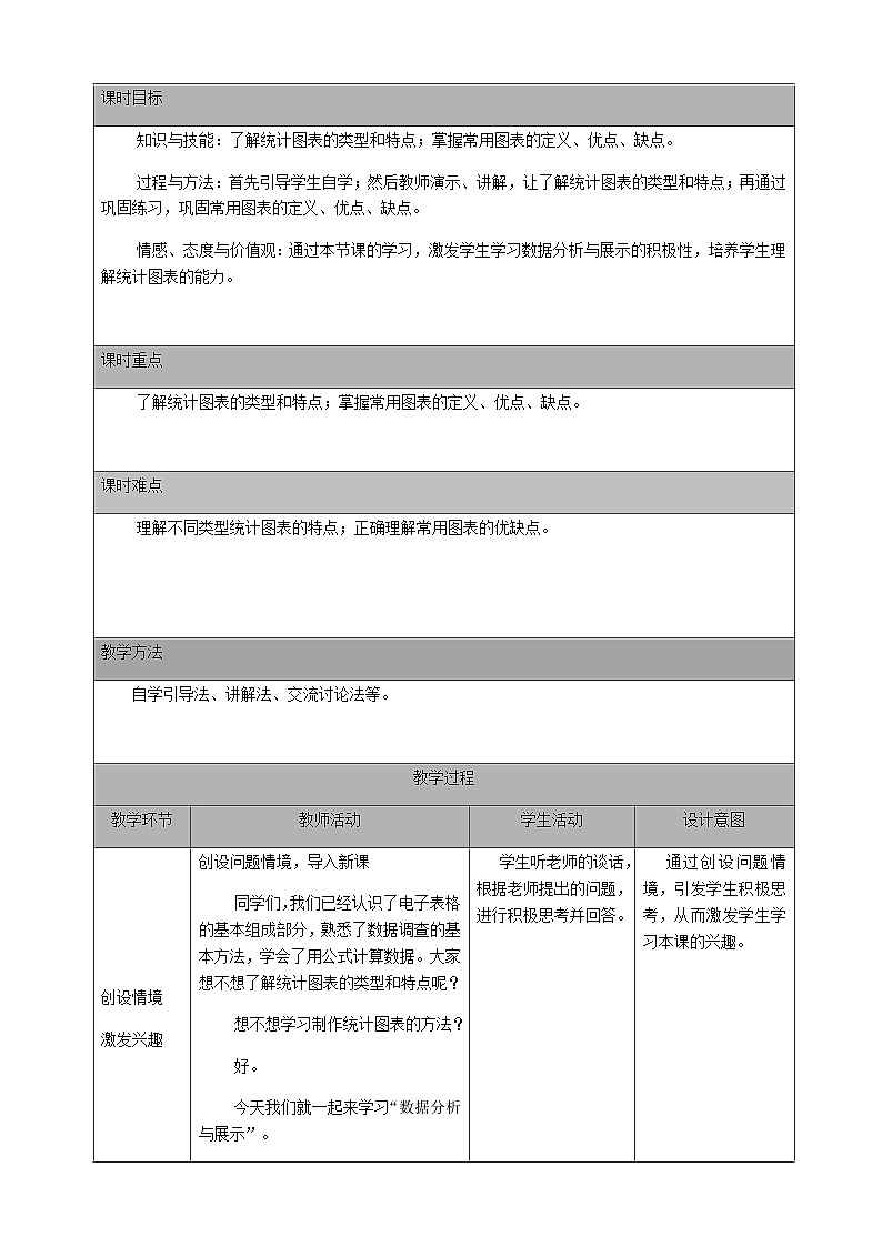 人教版 2021 初中信息技术 七年级下册 第二章 活动三 数据调查与处理 (第一课时)教案第2页