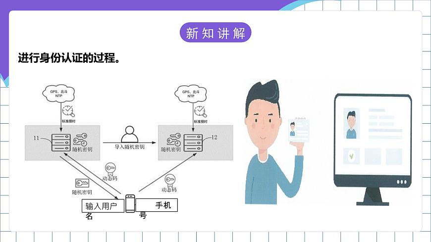 【新課標(biāo)】電子工業(yè)版信息技術(shù)七下 3.3《身份認(rèn)證和數(shù)據(jù)加密》課件第8頁(yè)