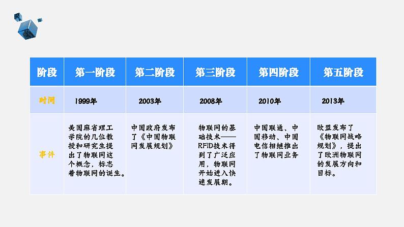 浙教版(2023)七上 第1课 互联网和物联网 课件08