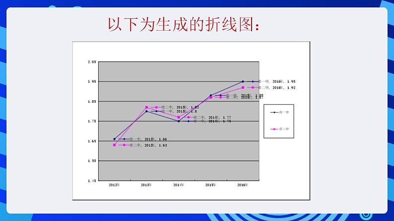 甘教版信息技术七年级下册 3.6《数据图表化 》课件(1)第5页