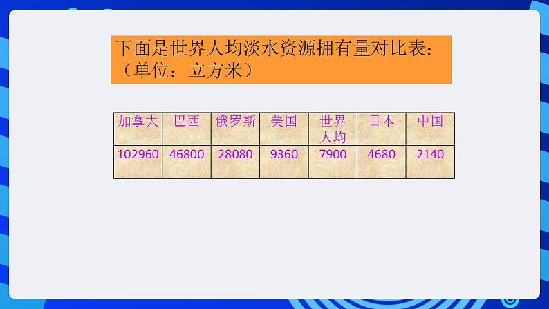甘教版信息技术七年级下册 3.6《数据图表化 》课件(1)第6页
