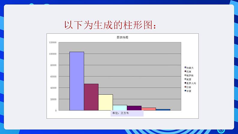 甘教版信息技术七年级下册 3.6《数据图表化 》课件(1)第7页
