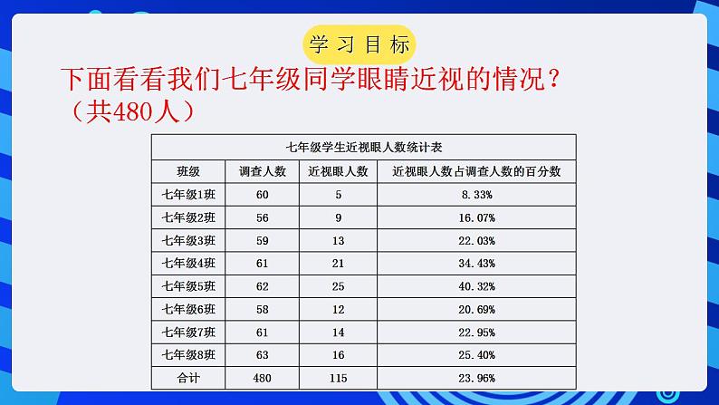 甘教版信息技术七年级下册 3.6《数据图表化 》课件(3)第2页