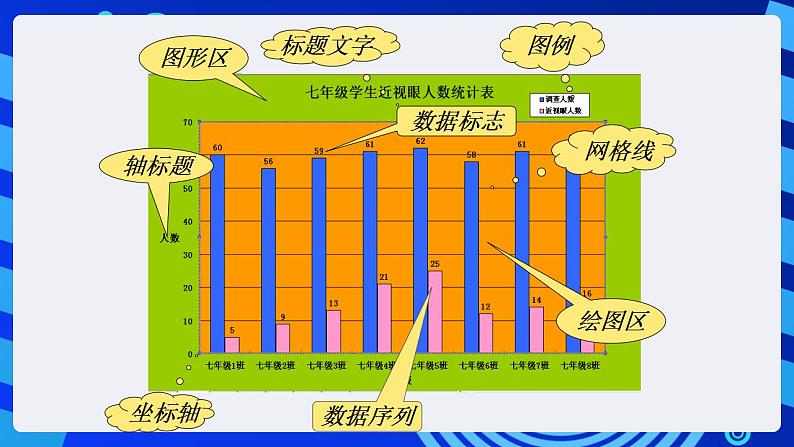 甘教版信息技术七年级下册 3.6《数据图表化 》课件(3)第8页