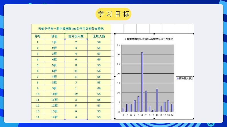 甘教版信息技术七年级下册 3.6《数据图表化 》课件 (2)第2页