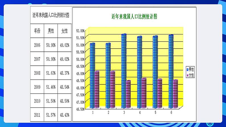 甘教版信息技术七年级下册 3.6《数据图表化 》课件 (2)第3页