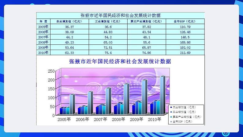 甘教版信息技术七年级下册 3.6《数据图表化 》课件 (2)第4页