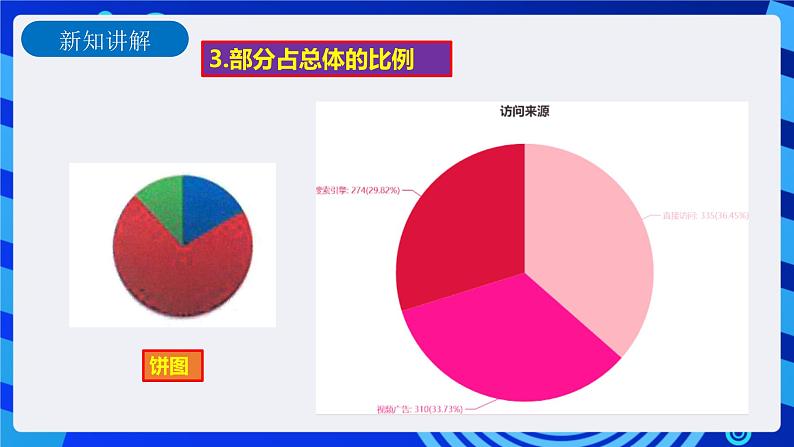 第3课 数据可视化第7页