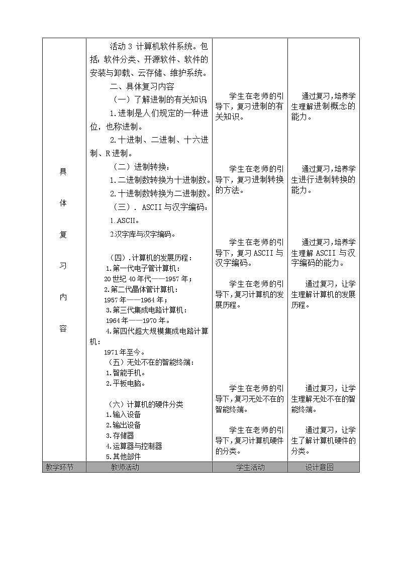 七年级(上)第三章 计算机系统初步 (第三课时)复习教案第2页