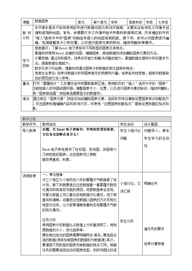 河北大学版信息技术七年级第一册 6.4《数据图表》教案第1页