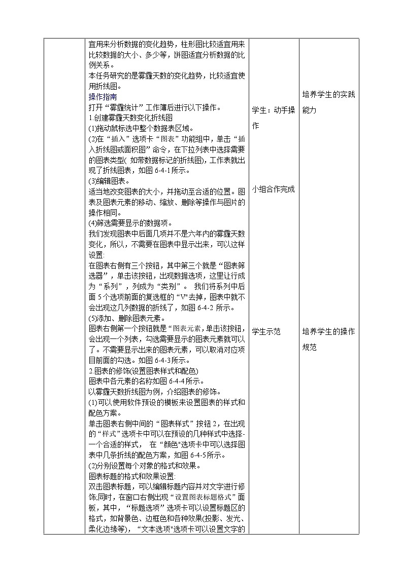 河北大学版信息技术七年级第一册 6.4《数据图表》教案第2页