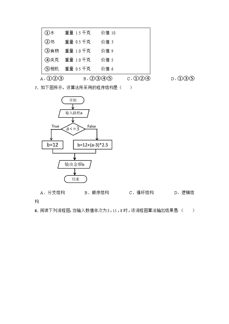 2023年信息技术中考综合复习与提升14:算法与流程图(Word版,含答案)练习02