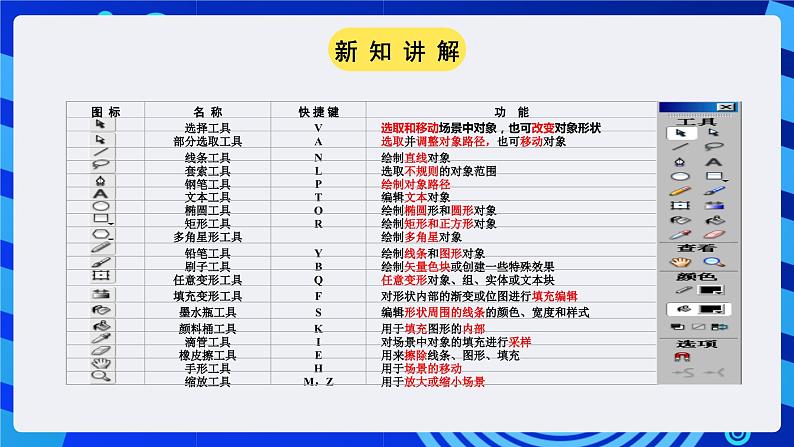 粤高教A版(2021)信息技术九年级 第二节 《采集和创作动画素材》 课件第7页
