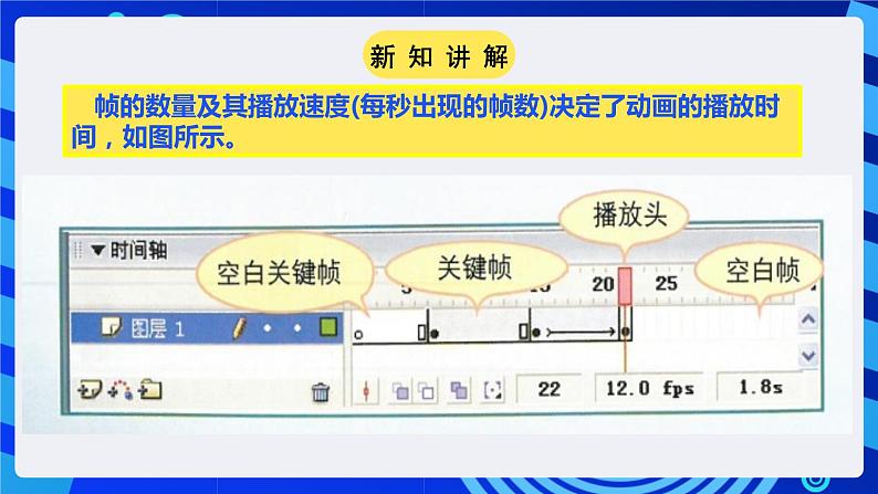粤高教A版(2021)信息技术九年级 第三节 《补间动画让物体动起来》 课件第6页
