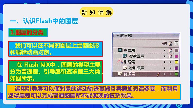 粤高教A版(2021)信息技术九年级 第四节 《魅力图层让动画更精彩》 课件第6页