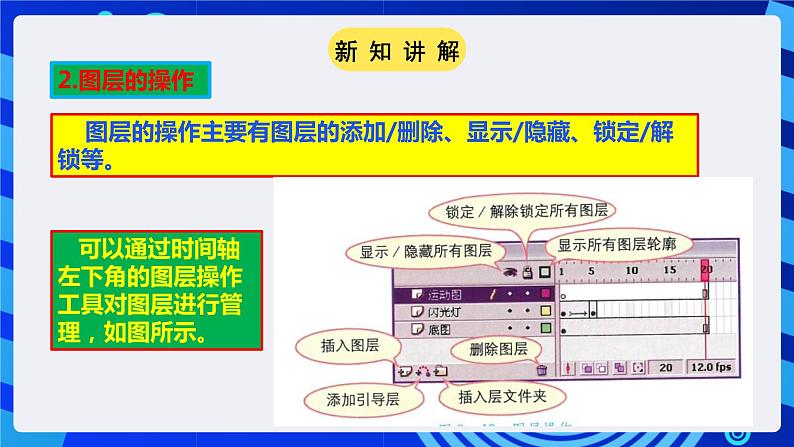 粤高教A版(2021)信息技术九年级 第四节 《魅力图层让动画更精彩》 课件第7页