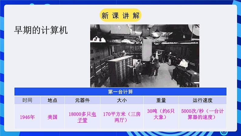 粤教版(广州)信息技术七年级全一册 1.5《信息技术的发展》课件03