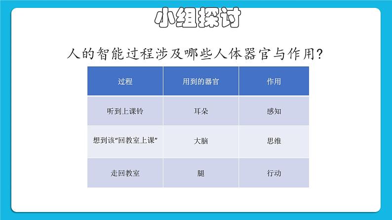 粤教版b版九年级下册信息技术1.1《初探人工智能》课件05