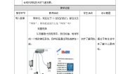 初中信息技术浙教版 (2020)八年级下册第1课 网络发展简述教案