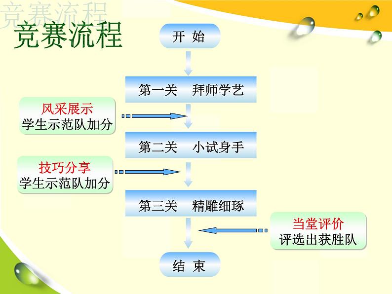 科学版七年级下册信息技术活动2 相册内容快制作 PPT课件第3页