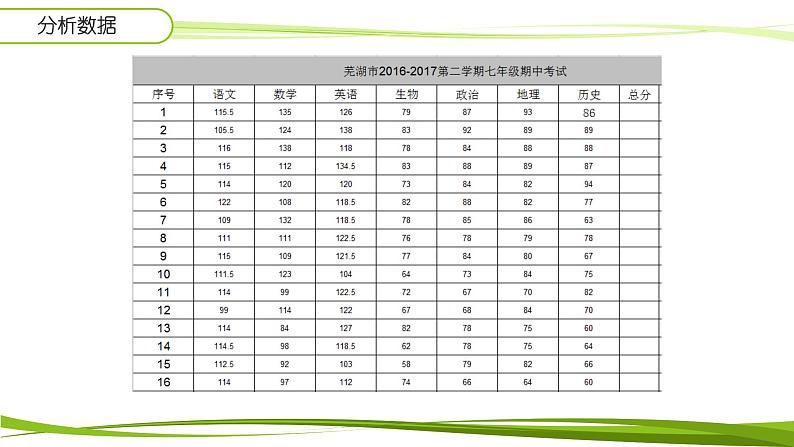 科学版七年级下册信息技术活动2 家庭开支细打算PPT课件第2页