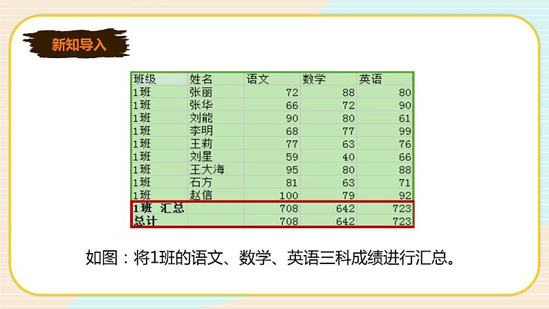 新世纪版七年级下册信息技术1.8 数据汇总 课件PPT第2页