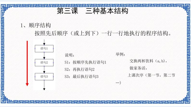 浙教版九年级信息技术第三课 三种基本结构课件PPT04