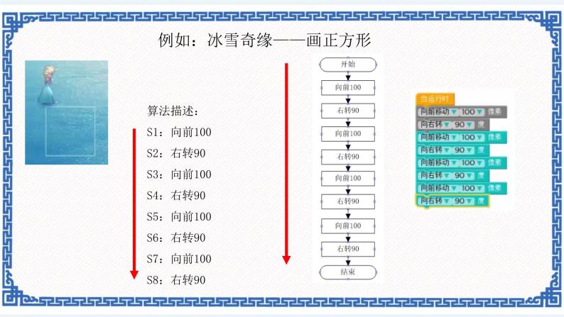 浙教版九年级信息技术第三课 三种基本结构课件PPT05